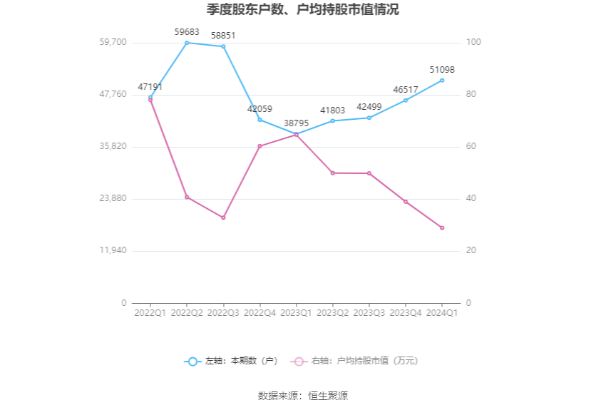 （著述起头：中国证券报·中证网）