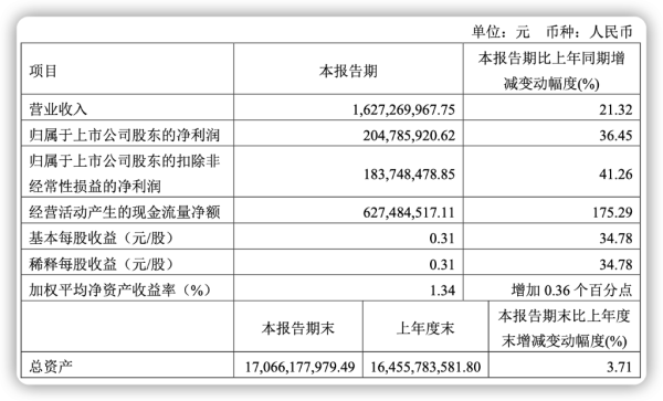 世博体育超出旧年全年的1.61亿元-世博官方体育app下载(官方)官方网站·IOS/安卓通用版/手机版