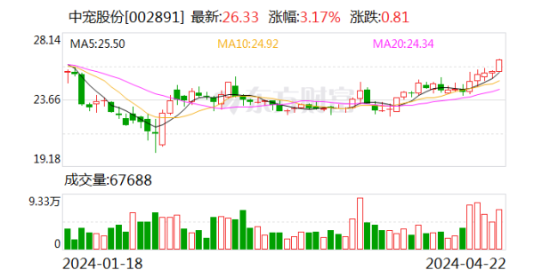 世博shibo登录入口较上年同时增长0.94个百分点-世博官方体育app下载(官方)官方网站·IOS/安卓通用版/手机版