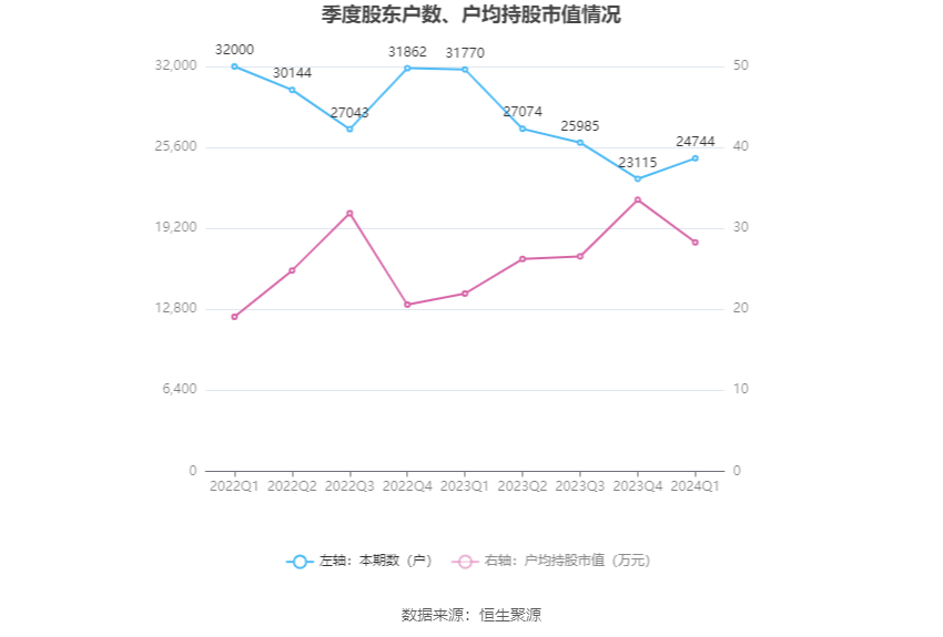 （著作起原：中国证券报·中证网）