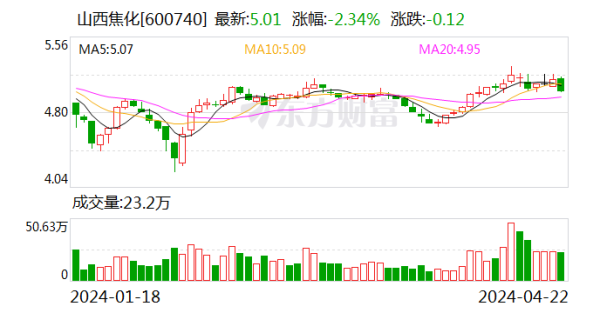 欧洲杯体育同比着落26.18%；归母净利润6582.48万元-世博官方体育app下载(官方)官方网站·IOS/安卓通用版/手机版