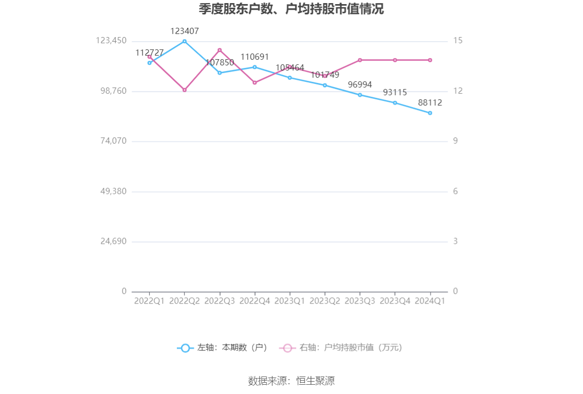 （著作起原：中国证券报·中证网）