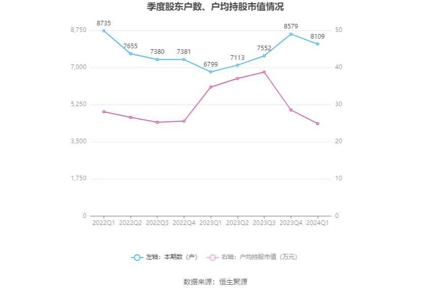 （著作开头：中国证券报·中证网）