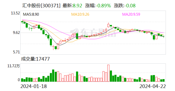 shibo体育游戏app平台公司盘算算作现款流净额为-2428.15万元-世博官方体育app下载(官方)官方网站·IOS/安卓通用版/手机版