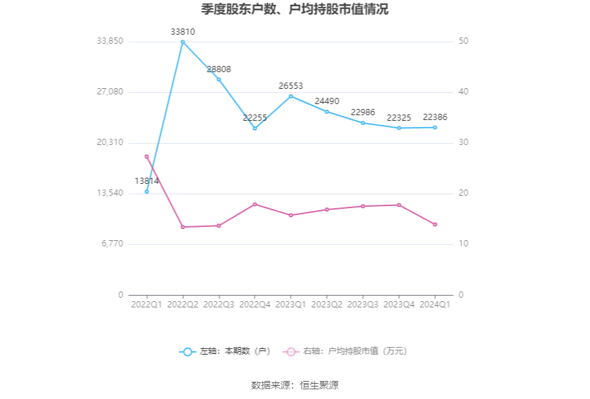 （著述起首：中国证券报·中证网）