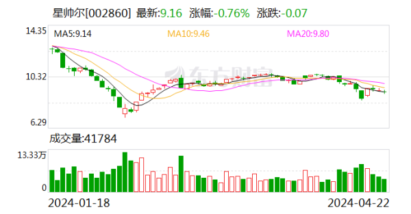 欧洲杯体育公司策动行径现款流净额为-1.23亿元-世博官方体育app下载(官方)官方网站·IOS/安卓通用版/手机版